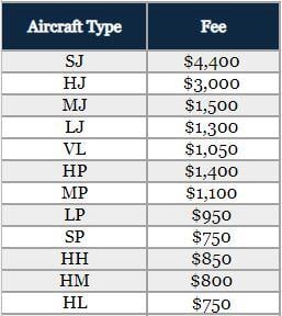 Aus fee sheet update