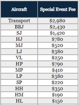 Breeders Cup Fees