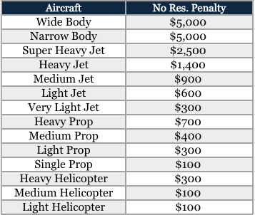 IAD Penalties
