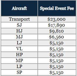 LAS F1 Fees