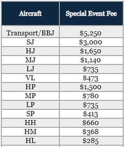 LAS Oct Fees 24